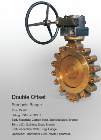 butterfly valve
